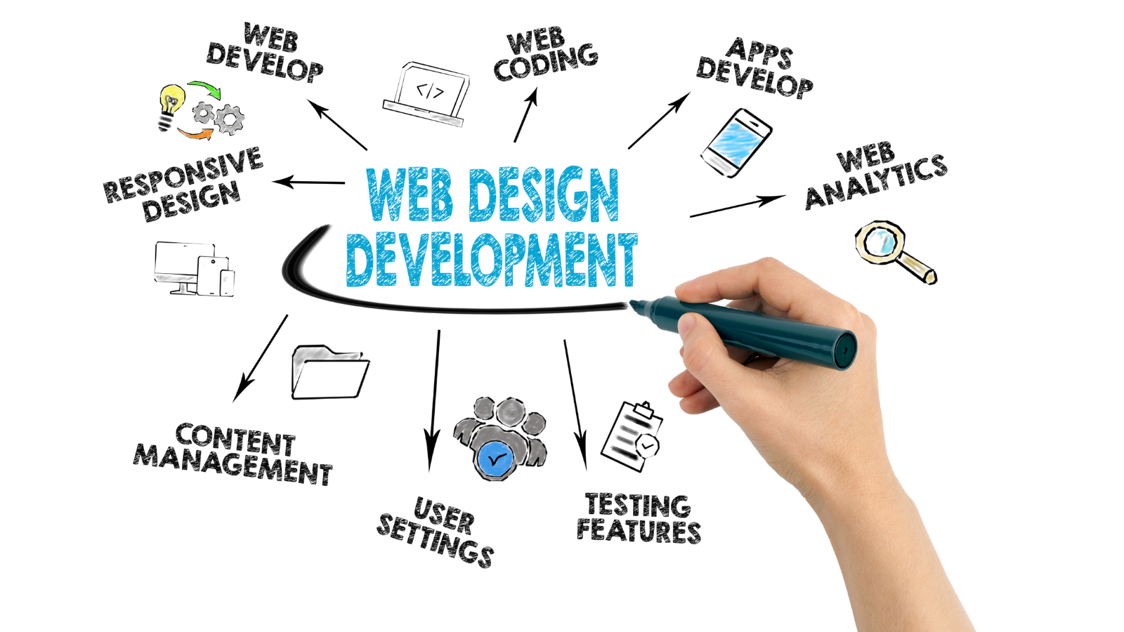 Company website and online store layouts illustrating different web development requirements.